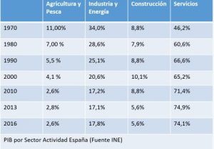 Alimentaria 2018, Feria de Alimentación, del 16-19 Abril en Fira de Barcelona. Encuentro Nacional e Internacional de los grandes productores, manufactureros y distribuidores agroalimentarios del mundo. Intervin, Intercarn, Expoconser, Interlact, Restaurama, Vinum Nature, Alimentaria Halal, Multiple Foods.