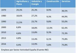 Alimentaria 2018, Feria de Alimentación, del 16-19 Abril en Fira de Barcelona. Encuentro Nacional e Internacional de los grandes productores, manufactureros y distribuidores agroalimentarios del mundo. Intervin, Intercarn, Expoconser, Interlact, Restaurama, Vinum Nature, Alimentaria Halal, Multiple Foods.