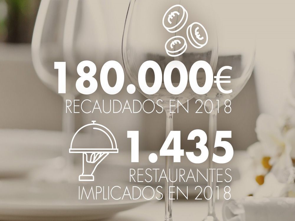 RESTAURANTES CONTRA EL HAMBRE CUMPLE 10 AÑOS RECAUDACIÓN